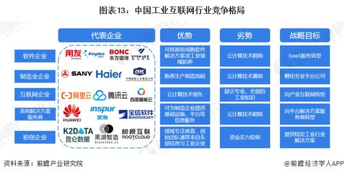 预见2024 2024年中国工业互联网产业全景图谱 附市场规模 竞争格局和发展前景等